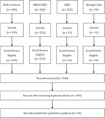 How to Implement Game-Based Learning in a Smart Classroom? A Model Based on a Systematic Literature Review and Delphi Method